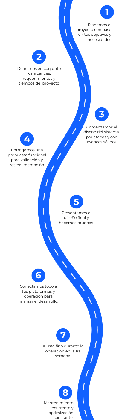 ai agencia proceso novai