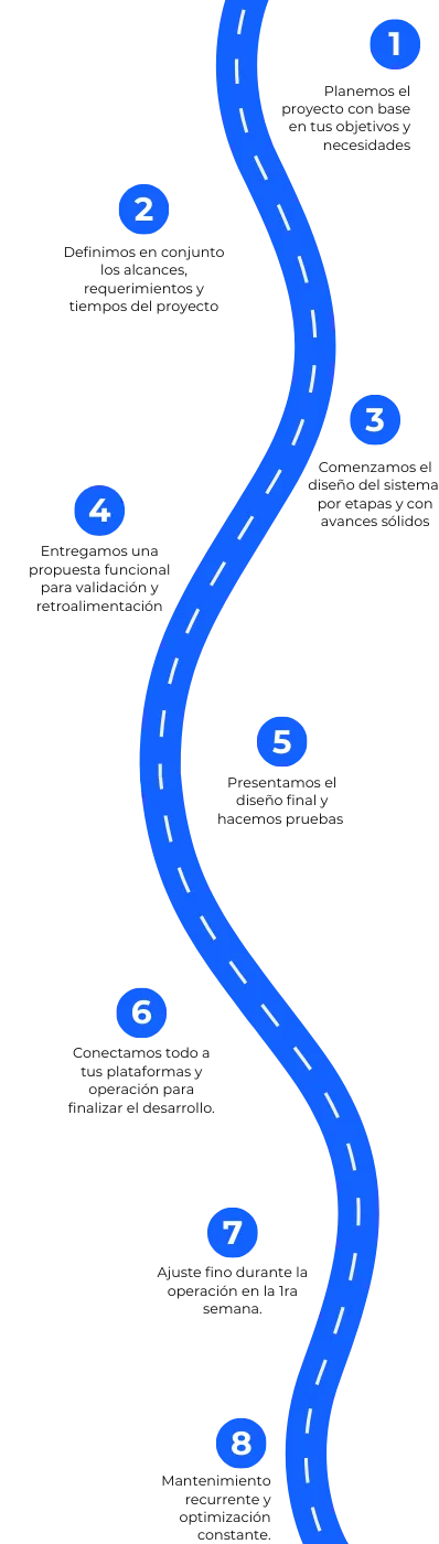 ai agencia proceso novai