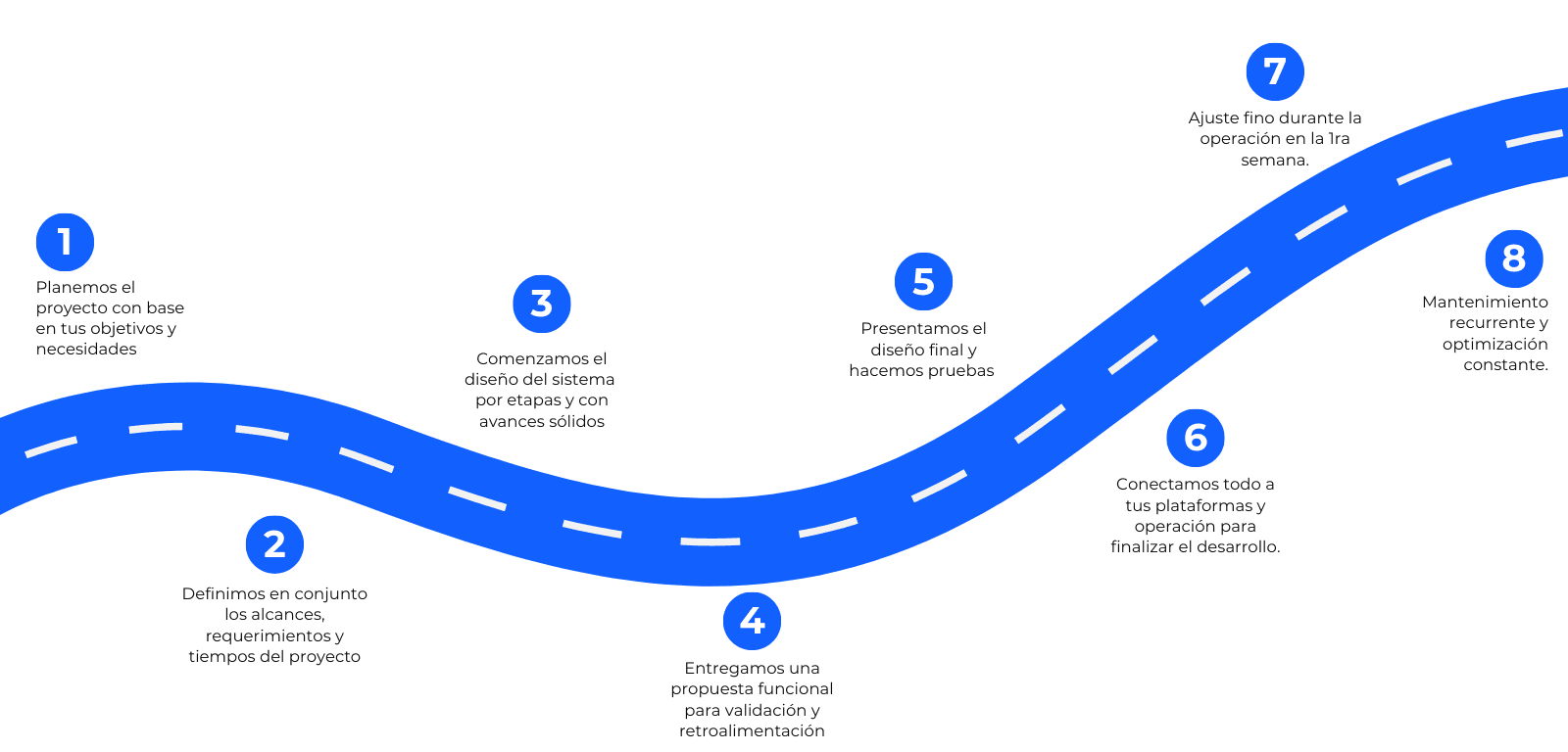 herramientas ai proceso novai